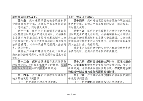 煤矿清静规程2025版新旧比照表_07