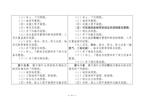 煤矿清静规程2025版新旧比照表_08