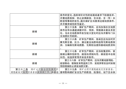 煤矿清静规程2025版新旧比照表_14