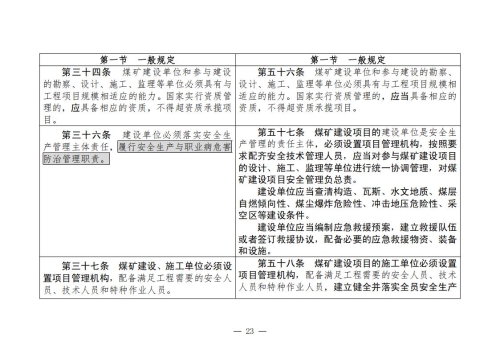 煤矿清静规程2025版新旧比照表_23