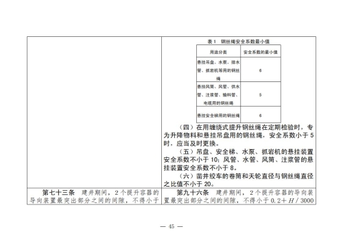 煤矿清静规程2025版新旧比照表_45