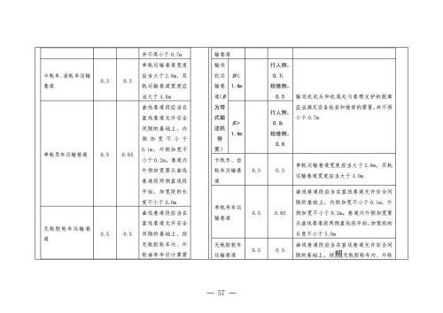 煤矿清静规程2025版新旧比照表_57