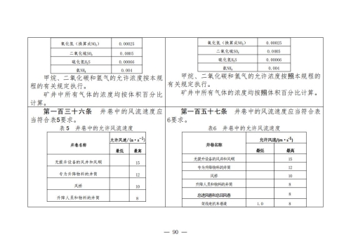 煤矿清静规程2025版新旧比照表_90