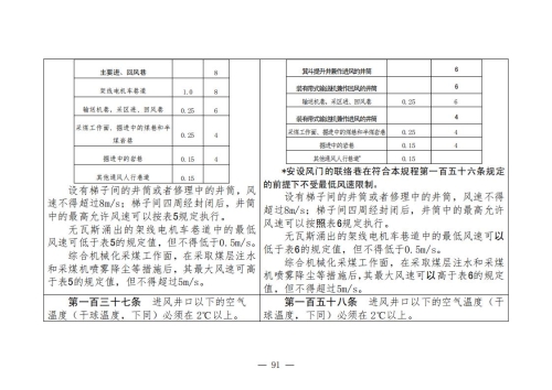 煤矿清静规程2025版新旧比照表_91