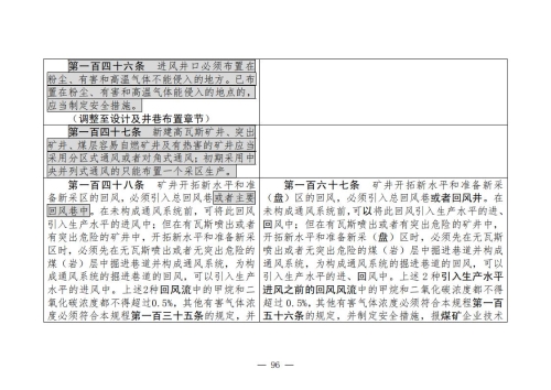 煤矿清静规程2025版新旧比照表_96