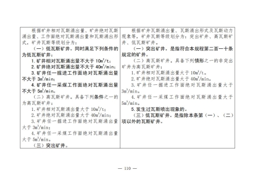 煤矿清静规程2025版新旧比照表_110