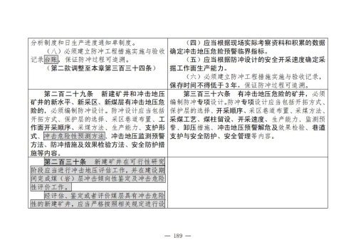 煤矿清静规程2025版新旧比照表_189