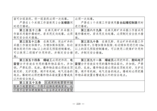 煤矿清静规程2025版新旧比照表_220