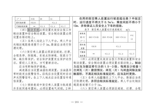 煤矿清静规程2025版新旧比照表_241