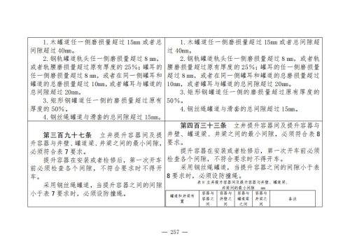 煤矿清静规程2025版新旧比照表_257