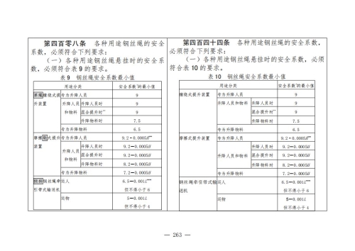 煤矿清静规程2025版新旧比照表_263
