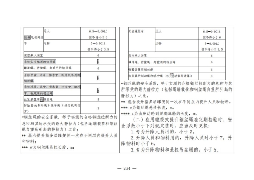 煤矿清静规程2025版新旧比照表_264