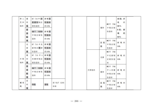 煤矿清静规程2025版新旧比照表_266