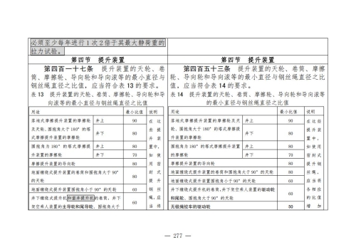 煤矿清静规程2025版新旧比照表_277