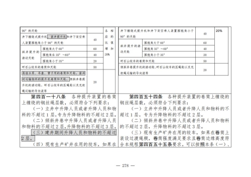 煤矿清静规程2025版新旧比照表_278