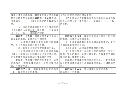 煤矿清静规程2025版新旧比照表_279
