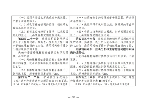 煤矿清静规程2025版新旧比照表_280