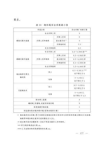 2025规程_177