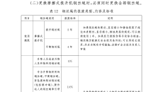 BB电子·(中国区)试玩平台-BB电子游戏官网